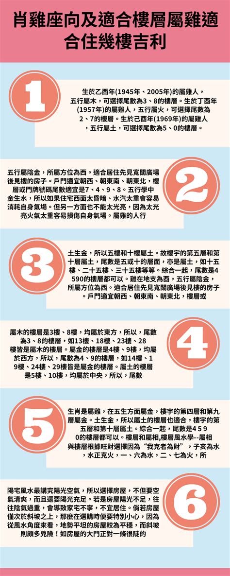 屬雞適合住幾樓|【風水 生肖雞 樓層】屬雞的幸運樓層屬雞的住幾樓最。